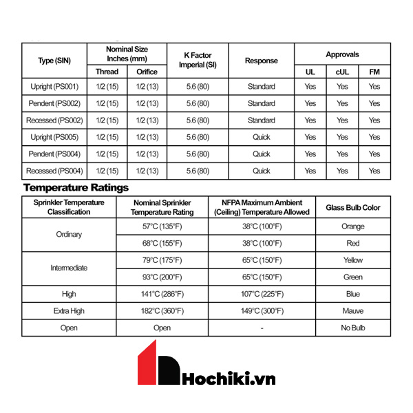 PS216 Đầu phun Sprinkler Protector hướng xuống, Đầu phun sprinkler Protector