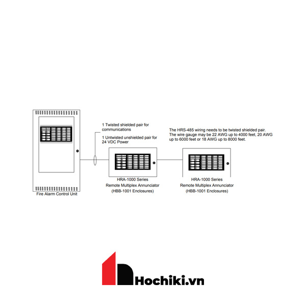 HRAM-1032TZDS bảng hiển thị phụ 32 kênh cho tủ HCP-1008, Hệ báo cháy thường