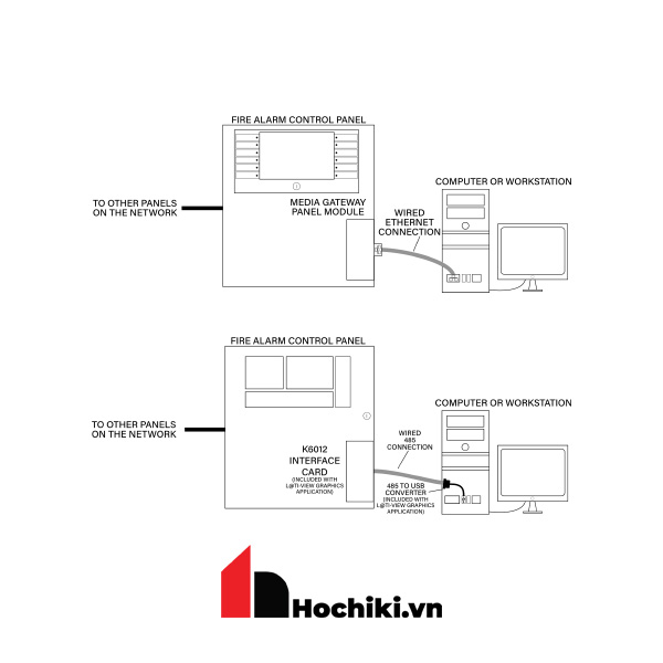 AMT31000001 Phần mềm cài đặt đồ họa Latitude cho 05 đến 24 tủ trung tâm, Trung tâm và phụ kiện FireNET L@titude