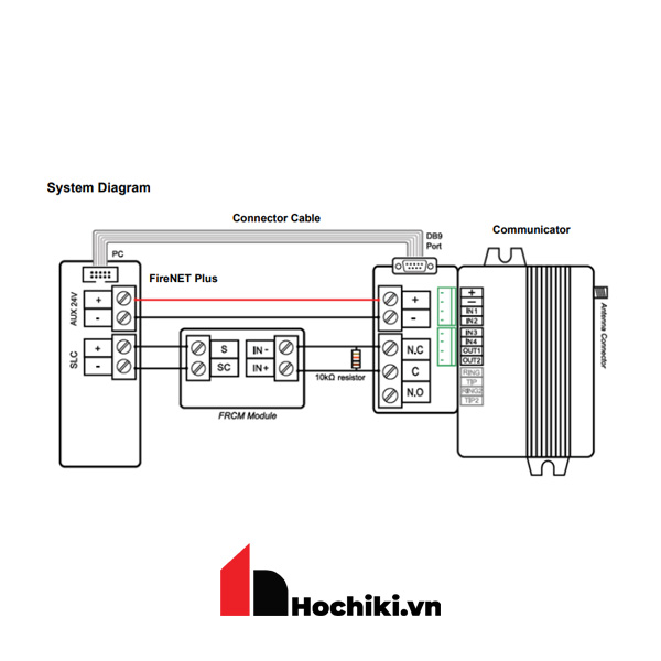 Pathway Pro 5G Thiết bị kết nối di động cho hệ thống báo cháy, Thiết bị kết nối di động 