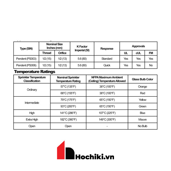 PS003 Đầu phun Sprinkler Protector loại âm trần, Đầu phun sprinkler Protector