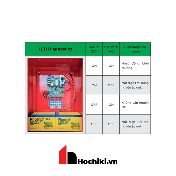 PS1024-220 Tủ nguồn phụ cho hệ thống báo cháy, Tủ nguồn phụ